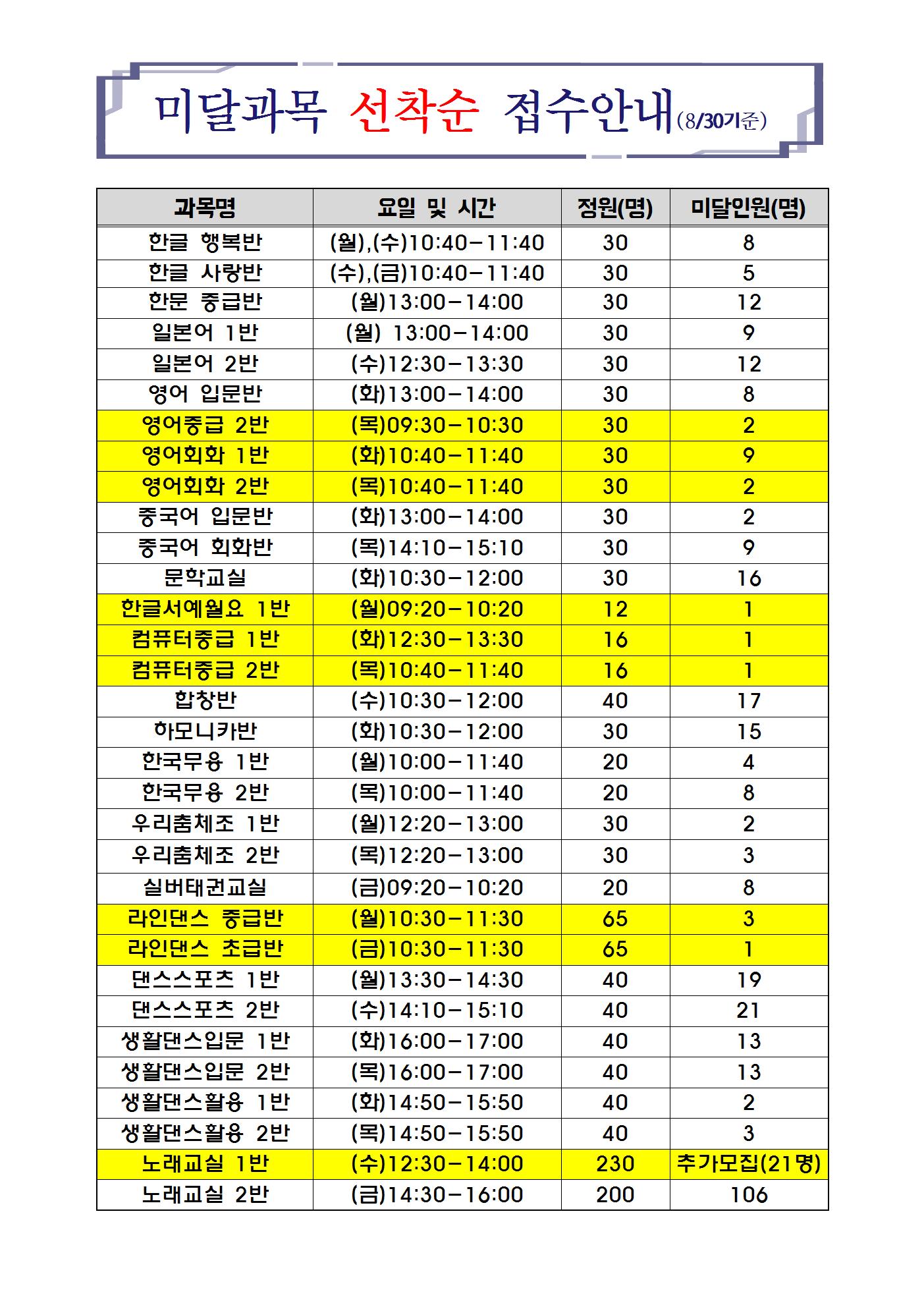 미달과목안내(8.30)001.jpg