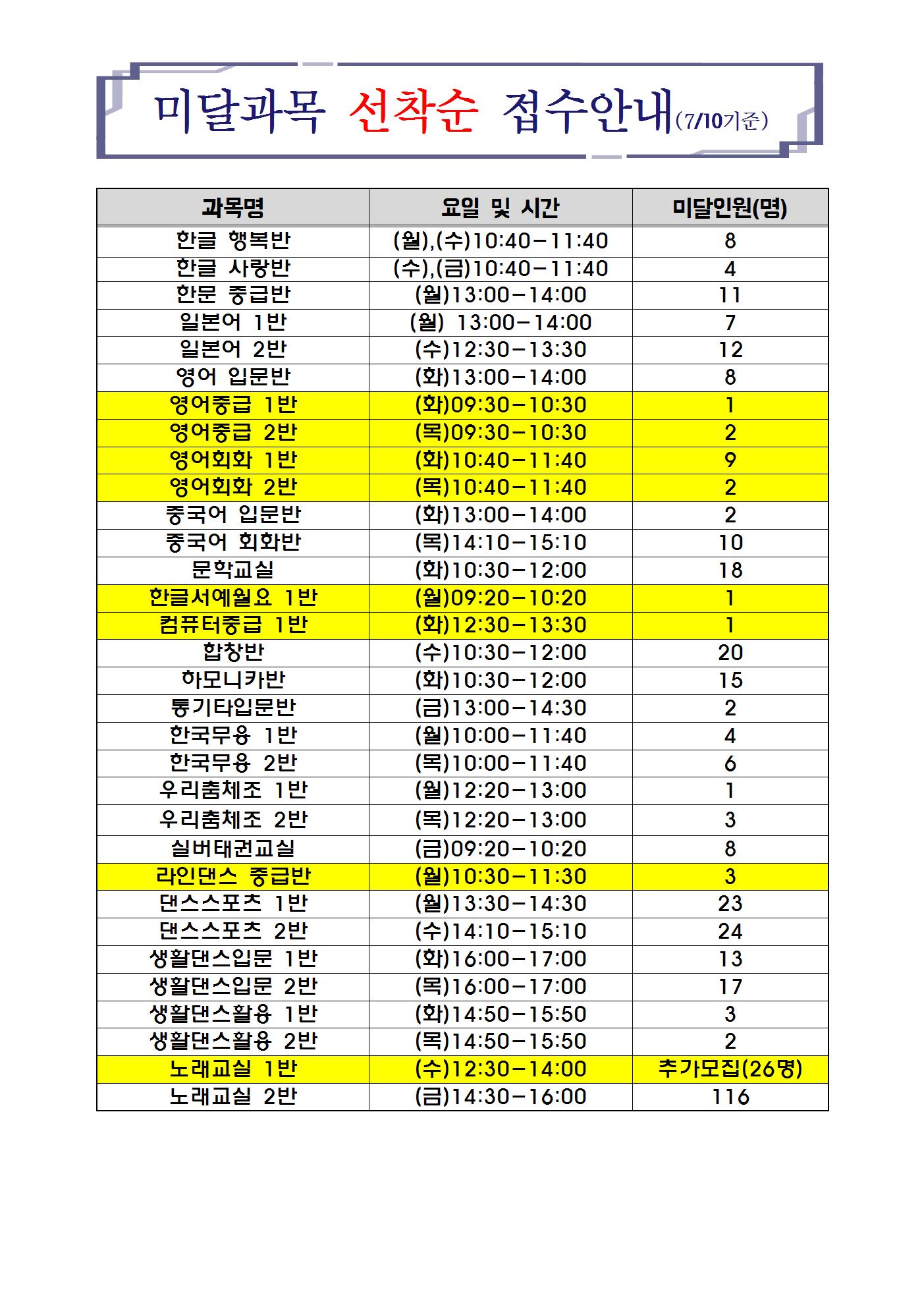 미달과목안내(7.10)-1001.jpg