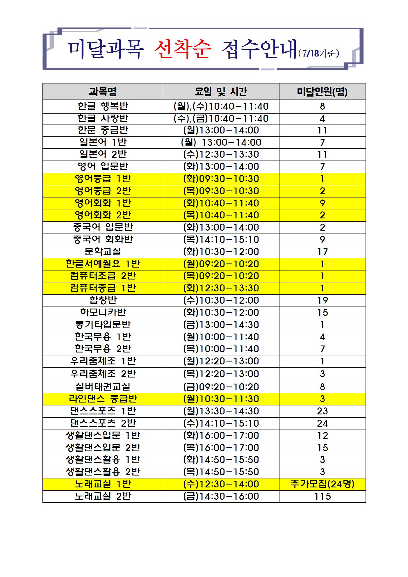 미달과목안내(7.18)001.jpg